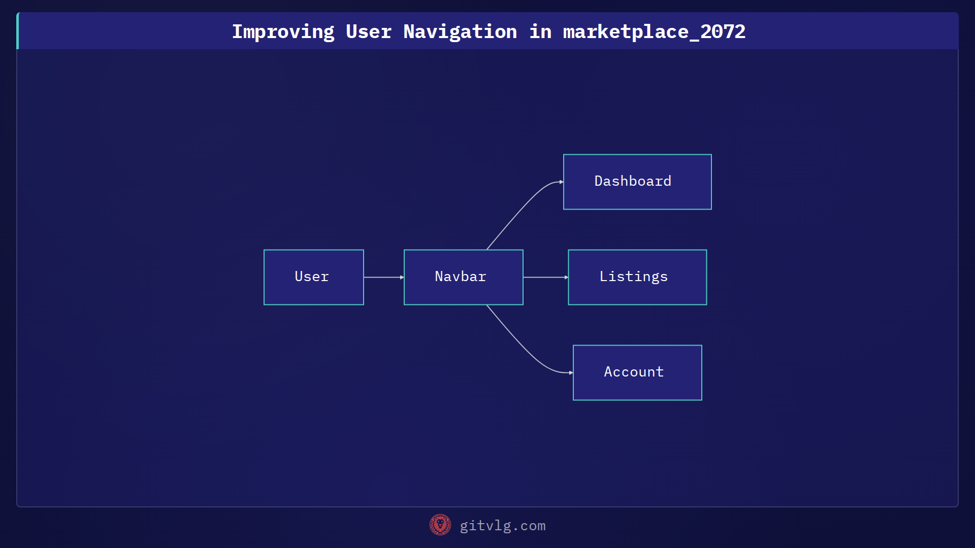 Improving User Navigation in marketplace_2072
