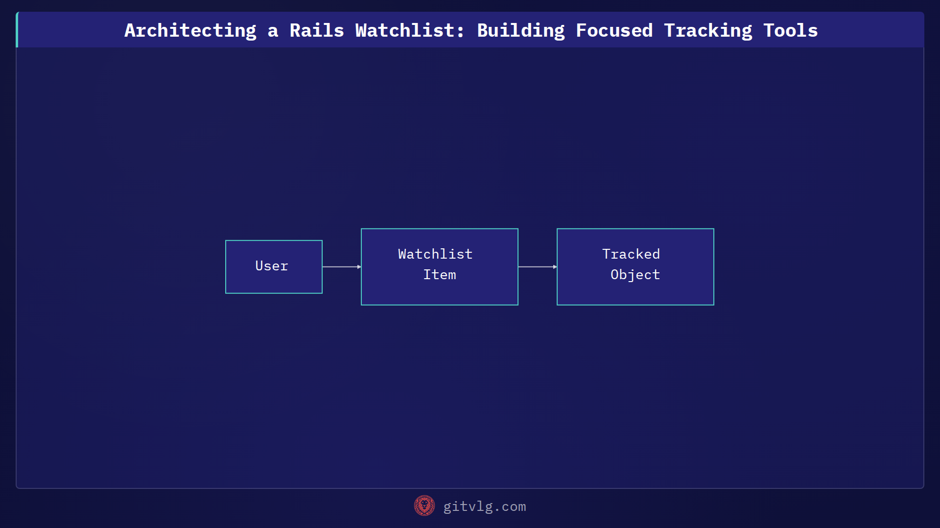 Architecting a Rails Watchlist: Building Focused Tracking Tools