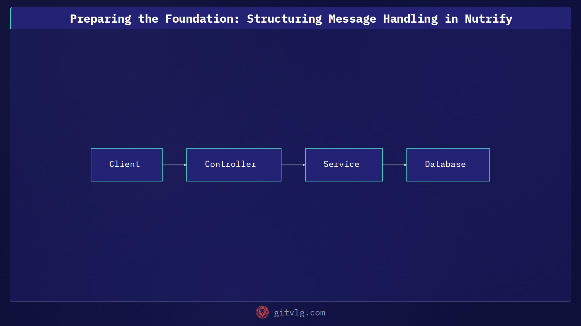 Preparing the Foundation: Structuring Message Handling in Nutrify